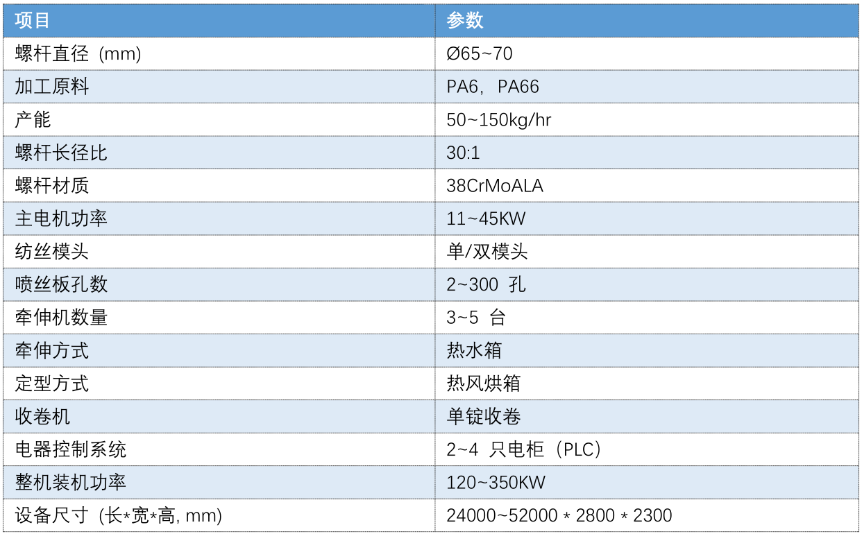 pa monofilament extrusion machine for fishing industries